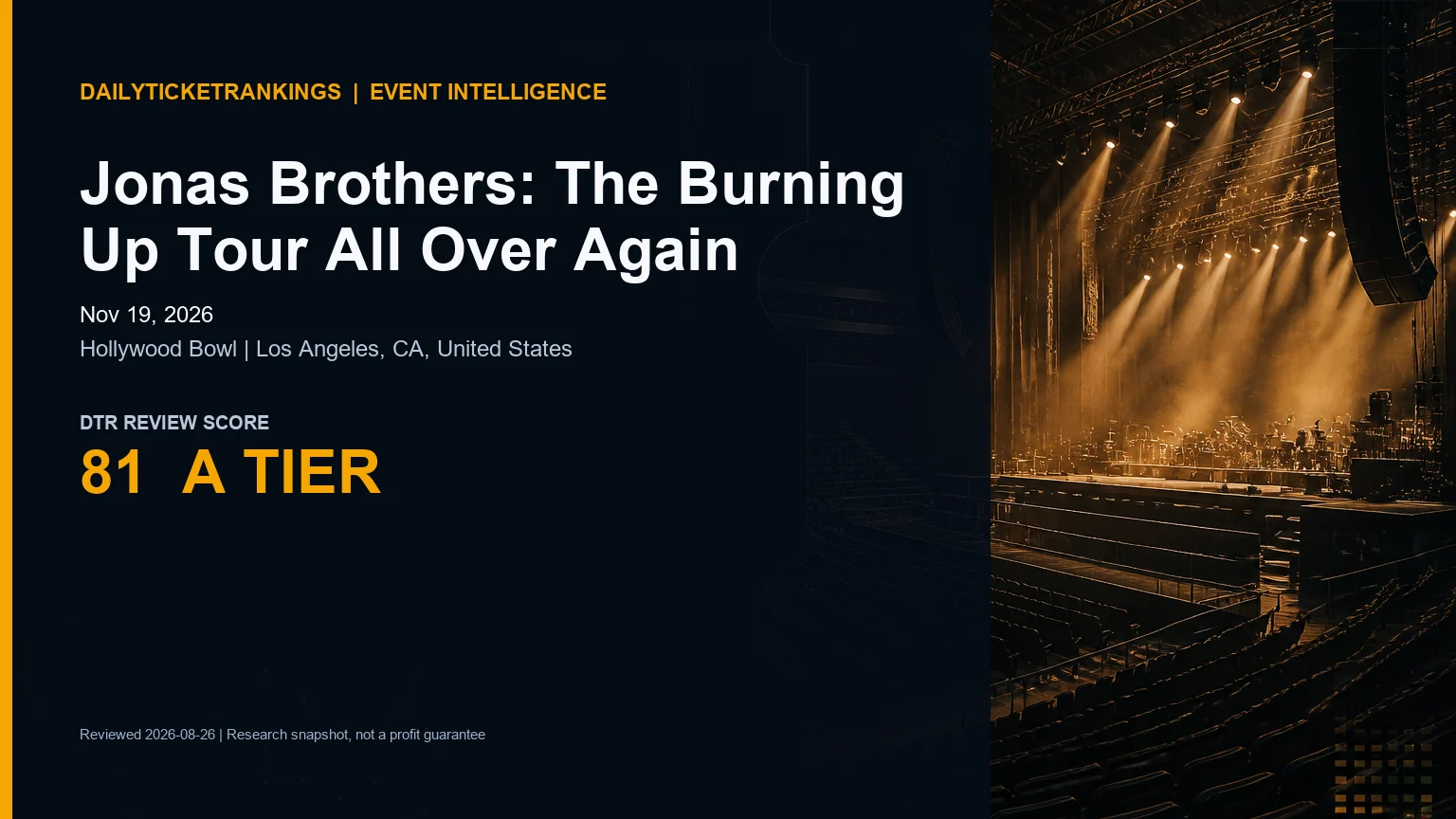 DTR event intelligence card for Jonas Brothers: The Burning Up Tour All Over Again at Hollywood Bowl on Nov 19, 2026