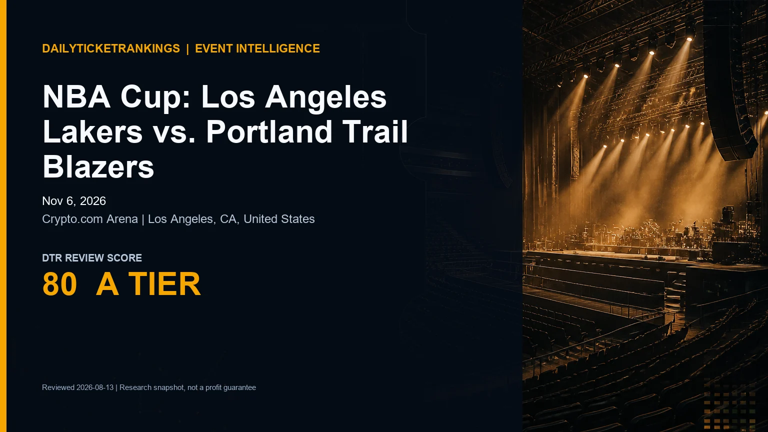 DTR event intelligence card for NBA Cup: Los Angeles Lakers vs. Portland Trail Blazers at Crypto.com Arena on Nov 6, 2026
