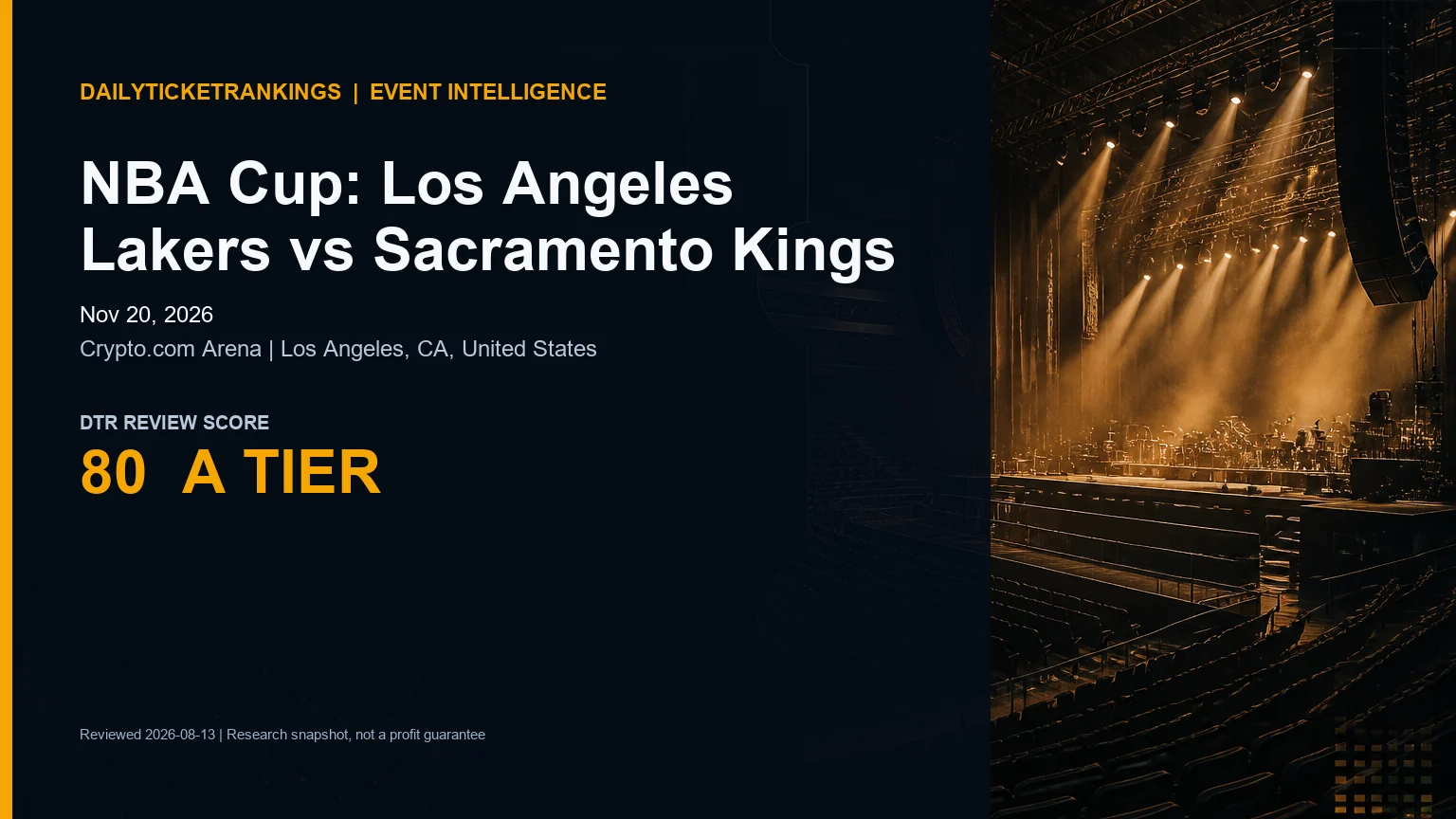 DTR event intelligence card for NBA Cup: Los Angeles Lakers vs Sacramento Kings at Crypto.com Arena on Nov 20, 2026
